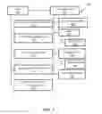 Fig. 08 - Rules engine for applying rules from a reviewing network to signals from an originating network