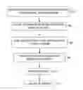 Fig. 01 - CREDIT CARD RANDOMLY GENERATED PIN