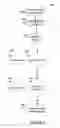 Fig. 04 - METHOD AND APPARATUS FOR MANAGING JURISDICTIONALLY REGULATED CANNABIS