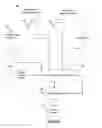 Fig. 06 - METHOD AND APPARATUS FOR MANAGING JURISDICTIONALLY REGULATED CANNABIS