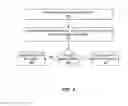 Fig. 04 - MEASURING INFLUENCE PROPAGATION WITHIN NETWORKS