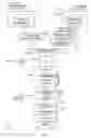 Fig. 02 - Methods and apparatus to analyze and adjust demographic information