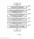 Fig. 09 - SERVER, CONTROL METHOD THEREOF, NON-TRANSITORY COMPUTER READABLE STORAGE MEDIUM HAVING COMPUTER PROGRAM RECORDED THEREON