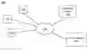Fig. 01 - Framework for evaluating targeting models