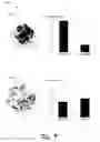 Fig. 09 - Campaign Effectiveness Determination using Dimension Reduction