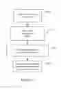 Fig. 09 - System and method for marketing attribution in an enterprise