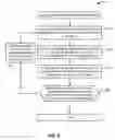 Fig. 07 - Systems, methods, and devices for spend control in online advertising