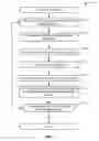 Fig. 08 - Systems, methods, and devices for spend control in online advertising
