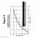 Fig. 06 - METHOD OF  ESTIMATING  TENANCY DURATION AND MOBILITY IN RENTAL PROPERTIES
