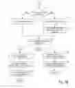 Fig. 10 - Integration of remote bidders into multiple and simultaneous live auctions