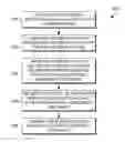 Fig. 01 - Generating authenticated instruments for oral agreements