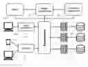 Fig. 01 - STUDENT GRADUATION REQUIREMENTS RECORDS SYSTEM AND METHOD