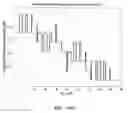Fig. 06 - Signal continuity assessment using embedded watermarks