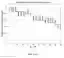 Fig. 07 - Signal continuity assessment using embedded watermarks