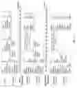 Fig. 22 - Signal continuity assessment using embedded watermarks