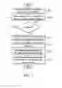 Fig. 04 - Methods for checking dependencies of data units and apparatuses using the same