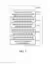 Fig. 06 - Methods for checking dependencies of data units and apparatuses using the same