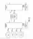 Fig. 07 - Display controller