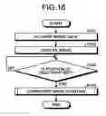 Fig. 16 - Image processing apparatus and image processing method