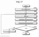 Fig. 17 - Image processing apparatus and image processing method