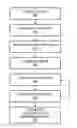 Fig. 01 - Segmentation and identification of layered structures in images