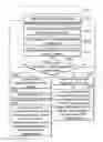 Fig. 01 - Methods for checking dependencies of data units and apparatuses using the same