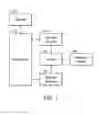 Fig. 02 - Methods for checking dependencies of data units and apparatuses using the same