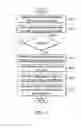 Fig. 04 - Methods for checking dependencies of data units and apparatuses using the same