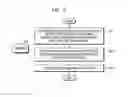 Fig. 10 - Graphic processing apparatus and method of performing graphics pipeline