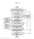 Fig. 16 - Graphic processing apparatus and method of performing graphics pipeline