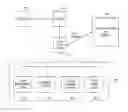 Fig. 01 - DISTRIBUTED VEHICLE SERVICE METHOD AND SYSTEM