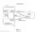 Fig. 03 - DISTRIBUTED VEHICLE SERVICE METHOD AND SYSTEM