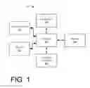 Fig. 02 - WEARABLE COMPUTING DEVICE