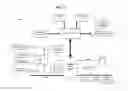 Fig. 22 - Alarm reporting