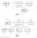 Fig. 09 - Lockdown apparatus for initiation of lockdown procedures at a facility during an emergency having a display for still or video images