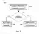 Fig. 06 - Systems and methods for detecting anomalies in a hazard detection system