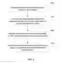 Fig. 05 - Method and system for automatically scoring an essay using plurality of linguistic levels