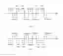 Fig. 02 - Driving methods of polarity inversion of liquid crystal panels