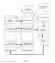 Fig. 02 - Automated assistant for user interaction via speech