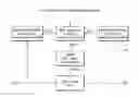 Fig. 01 - Method of enhancing speech using variable power budget