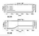 Fig. 09 - Multi-level resistive memory structure