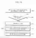 Fig. 14 - Nonvolatile memory devices and methods of operating the same