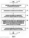 Fig. 05 - Scan compression architecture for highly compressed designs and associated methods