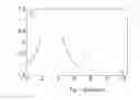 Fig. 05 - Device for manipulating charged particles