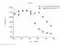 Fig. 10 - SYSTEM AND METHOD FOR REDUCING THE SPACE CHARGE EFFECT IN A LINEAR ION TRAP