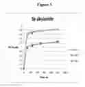 Fig. 07 - Atomic layer deposition of antimony oxide films