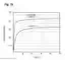 Fig. 20 - Process of forming semiconductor device