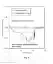 Fig. 17 - Systems and methods for detection of plasma instability by electrical measurement
