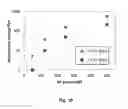 Fig. 16 - Systems and methods for frequency modulation of radiofrequency power supply for controlling plasma instability