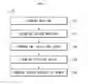 Fig. 08 - Semiconductor package and manufacturing method thereof